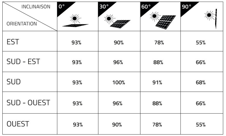 découvrez tout sur la consommation d'énergie avec les panneaux solaires. apprenez comment optimiser votre système photovoltaïque pour réduire vos factures d'électricité et contribuer à un avenir durable.