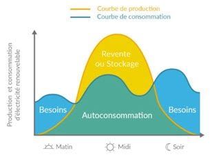 découvrez notre guide complet sur le dimensionnement solaire, une étape essentielle pour optimiser l'installation de systèmes photovoltaïques. apprenez à évaluer vos besoins énergétiques, à choisir les panneaux solaires appropriés et à maximiser l'efficacité de votre projet solaire.