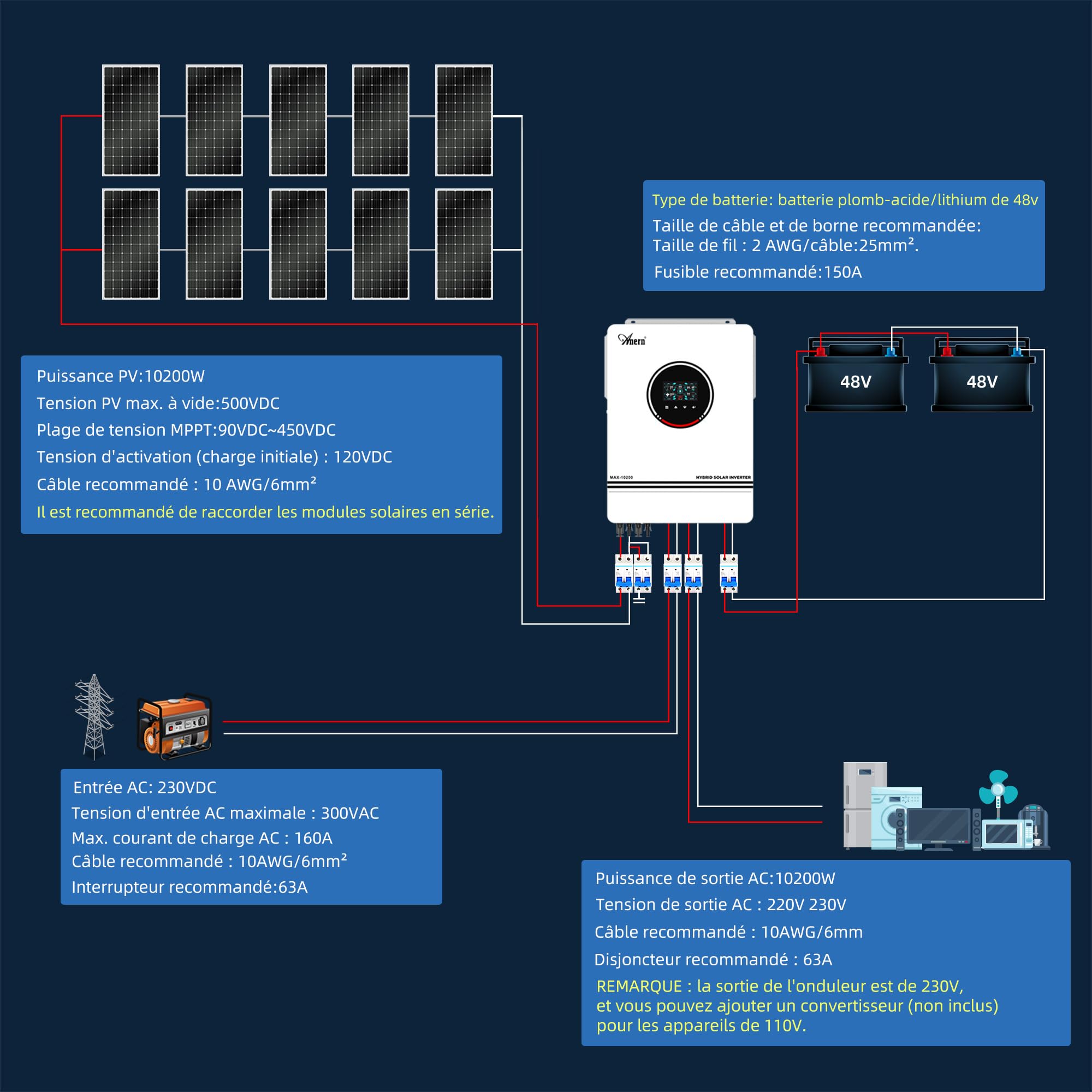 découvrez comment fonctionne un convertisseur solaire, un dispositif essentiel qui transforme l'énergie solaire en électricité utilisable pour alimenter vos appareils. apprenez les principes de base et les avantages de cette technologie durable.