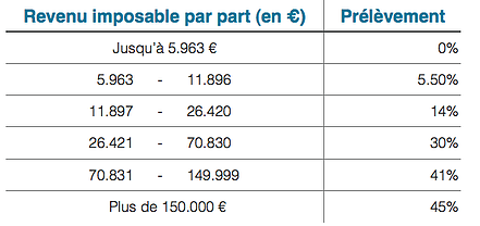 découvrez comment bénéficier de déductions fiscales grâce à l'installation de panneaux photovoltaïques. maximisez vos économies d'impôt tout en investissant dans une énergie durable et respectueuse de l'environnement.