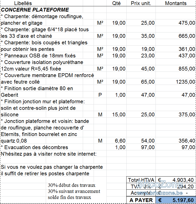 découvrez les prix des toitures pour votre projet de rénovation ou de construction. comparez les matériaux, les services et les tarifs des professionnels pour trouver la meilleure option adaptée à votre budget et vos besoins.