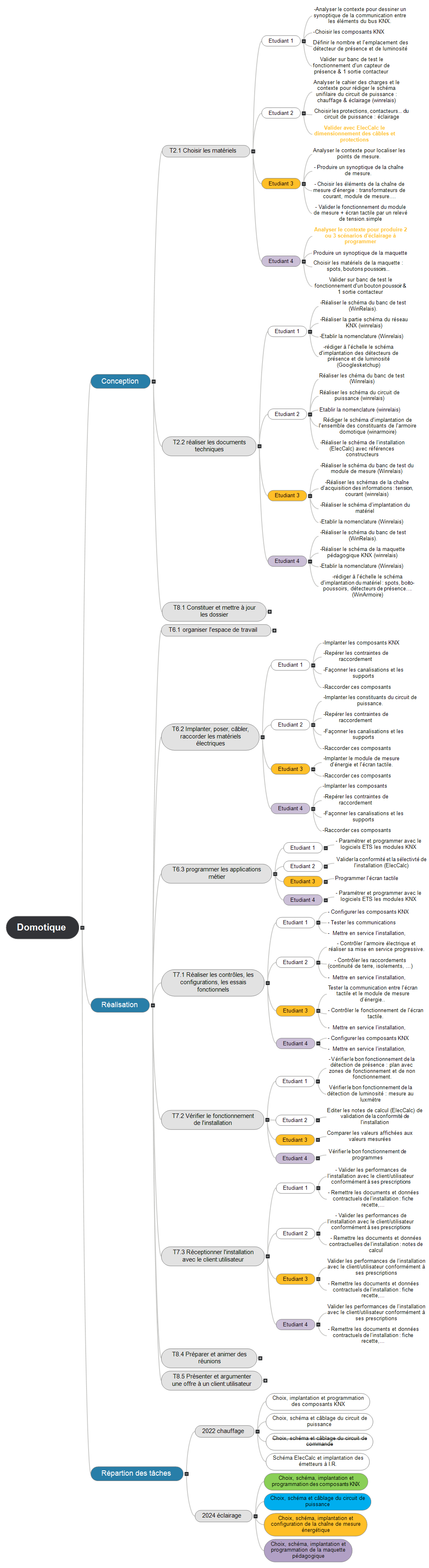 découvrez tous les documents nécessaires pour une installation réussie. trouvez des guides, des formulaires et des conseils pratiques pour faciliter votre projet d'installation.