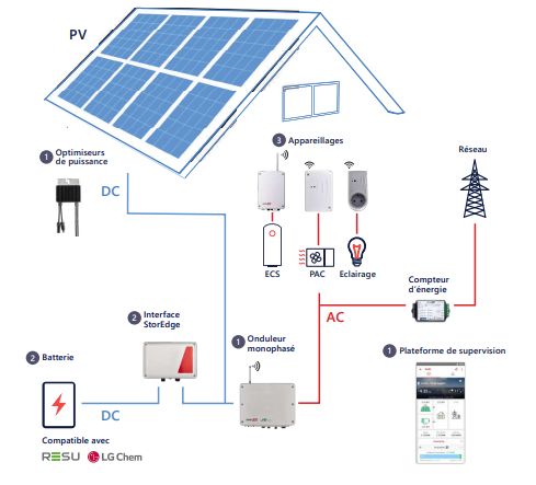 découvrez les aides de l'anah pour l'installation de panneaux photovoltaïques. maximisez votre efficacité énergétique tout en bénéficiant de subventions et d'accompagnements financiers pour des projets durables et écoresponsables.