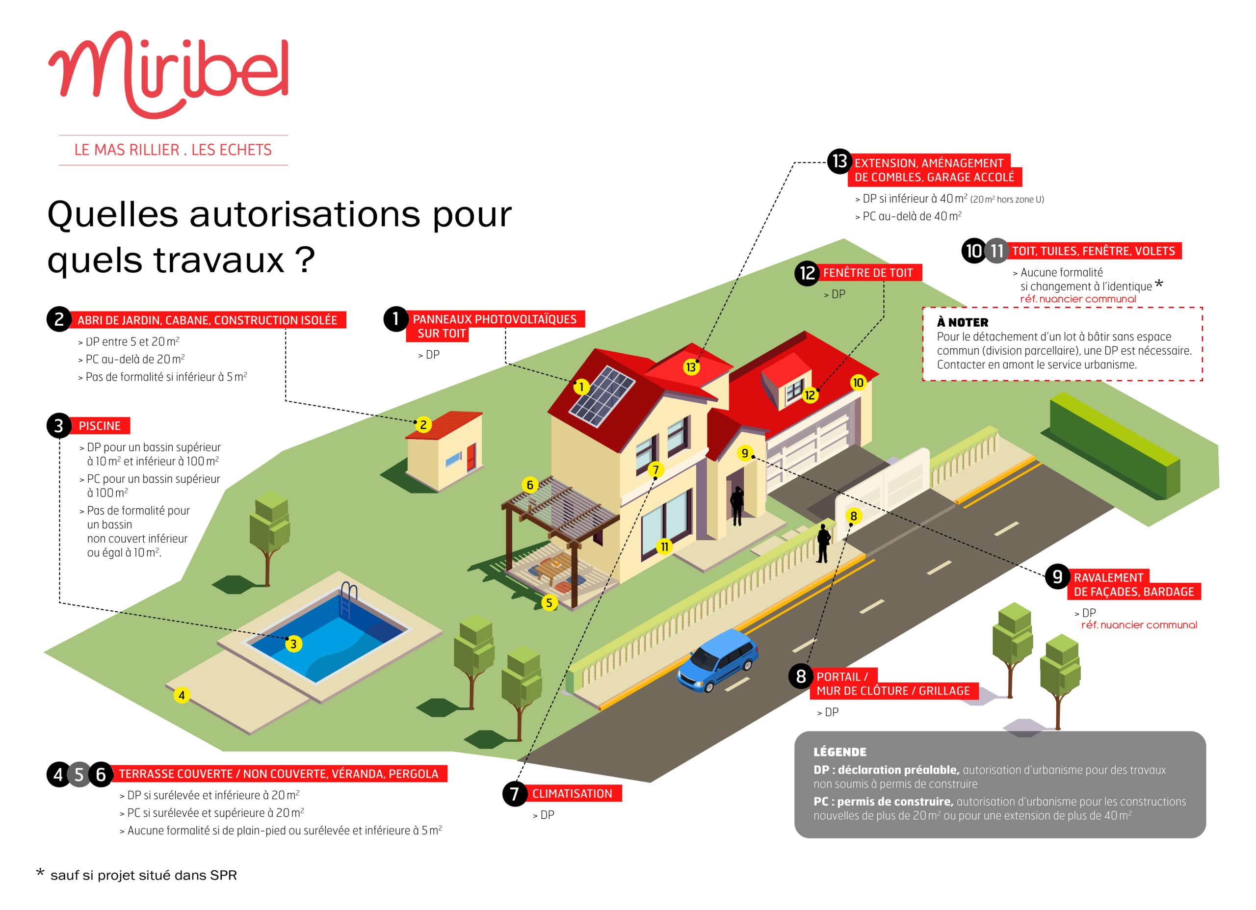 découvrez tout ce qu'il faut savoir sur l'autorisation pour installer des fenêtres photovoltaïques. obtenez les informations essentielles sur les démarches administratives, les réglementations en vigueur et les avantages de cette démarche écologique et économique.