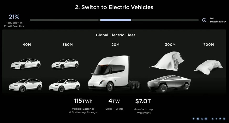 découvrez les perspectives d'avenir des énergies renouvelables pour les véhicules autonomes. explorez comment l'innovation et la durabilité transforment le secteur automobile, rendant nos routes plus écologiques et notre planète plus saine.