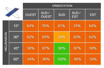 découvrez comment calculer votre consommation solaire avec nos astuces et outils pratiques. maximisez l'efficacité de votre installation solaire et réduisez vos factures d'énergie grâce à des conseils simples et clairs.