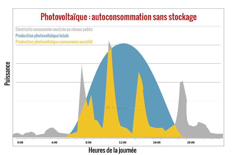 découvrez comment effectuer un calcul précis de votre consommation solaire pour optimiser l'utilisation de l'énergie renouvelable. apprenez les étapes essentielles pour évaluer vos besoins énergétiques et maximiser l'efficacité de votre installation solaire.