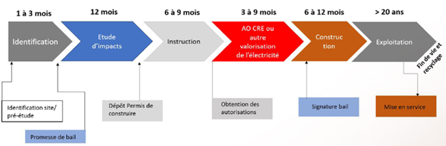 découvrez les étapes essentielles et les conseils pratiques pour réussir votre projet de champ photovoltaïque. apprenez comment maximiser l'efficacité de votre installation solaire tout en respectant les normes et en garantissant un retour sur investissement optimal.