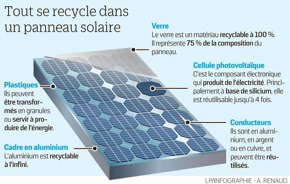 découvrez les étapes clés pour créer un champ photovoltaïque et obtenez des conseils pratiques pour optimiser votre projet solaire. transformez votre espace en une source d'énergie renouvelable et réduisez votre empreinte carbone.