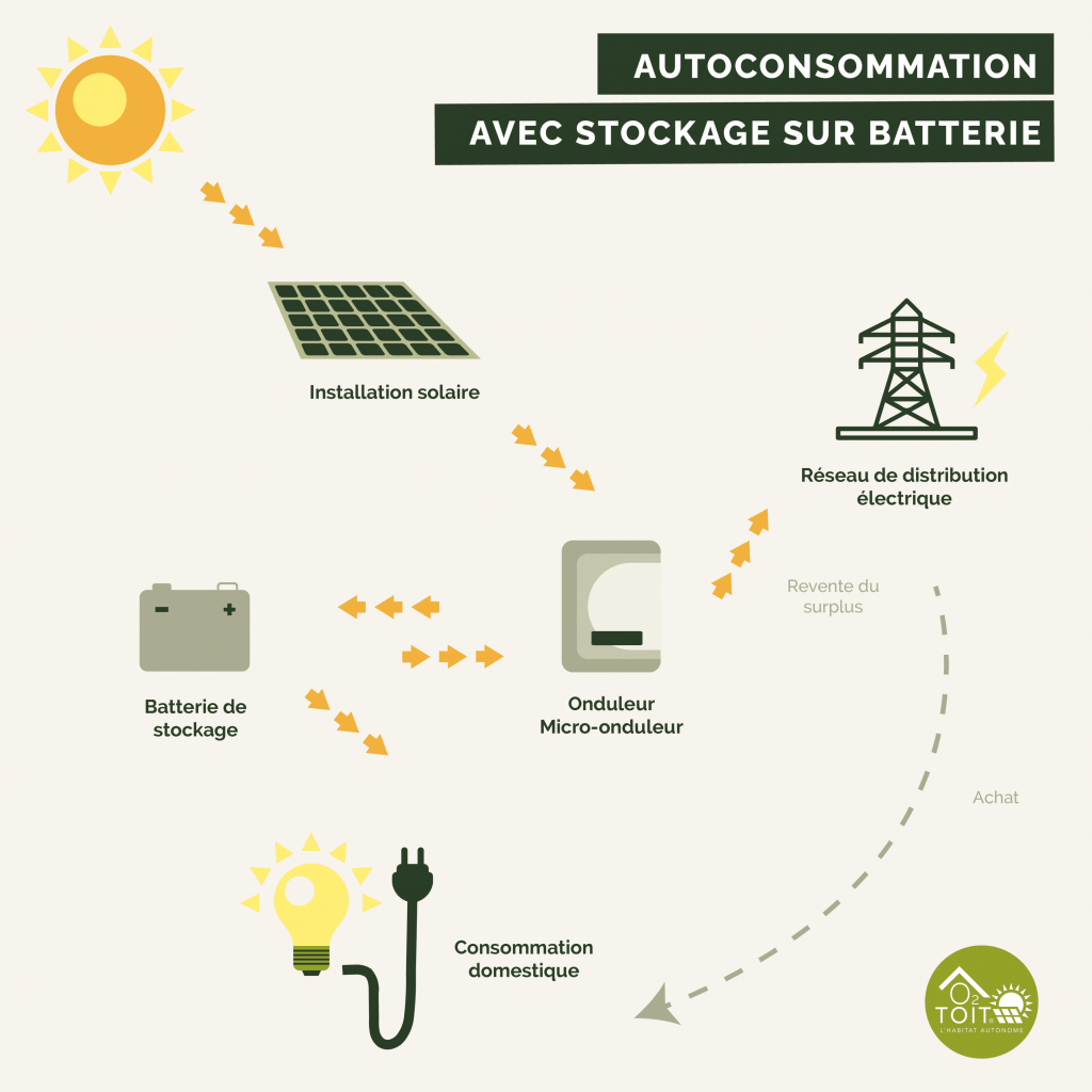 découvrez comment la consommation des panneaux solaires peut transformer votre production d'énergie, réduire vos factures et contribuer à un avenir durable. informez-vous sur l'efficacité, les coûts et les avantages des panneaux solaires pour un investissement judicieux.