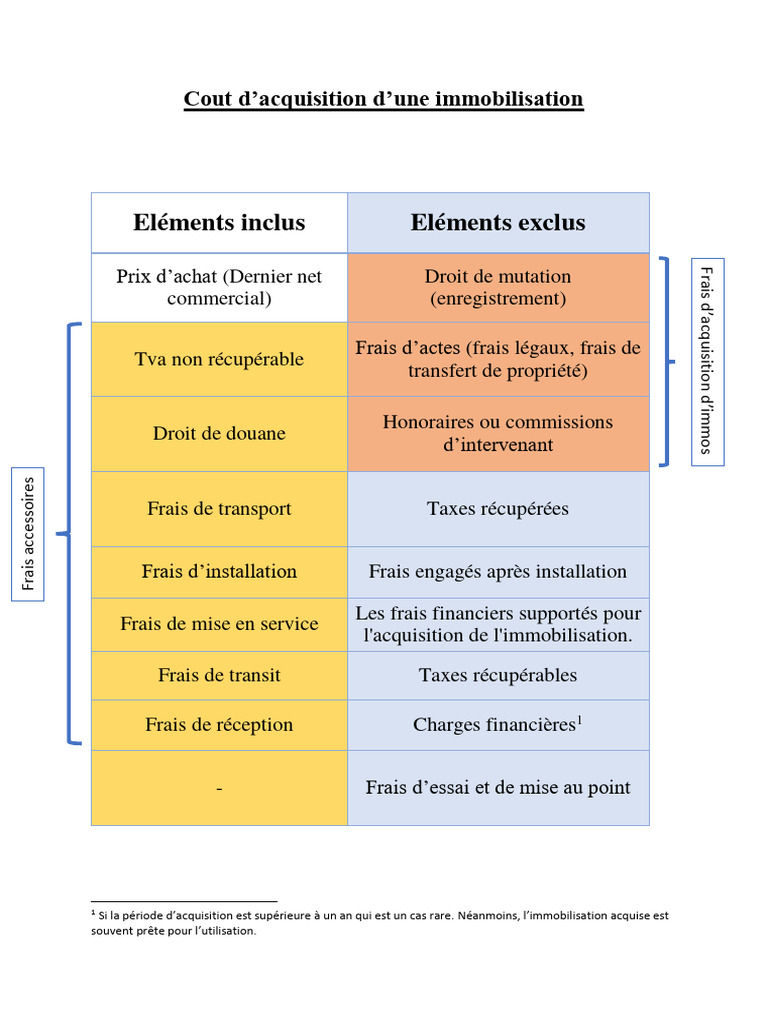 découvrez les différents coûts associés aux éléments essentiels de votre projet, de la planification à l'exécution. obtenez des informations claires et précises pour optimiser votre budget et garantir le succès de vos investissements.