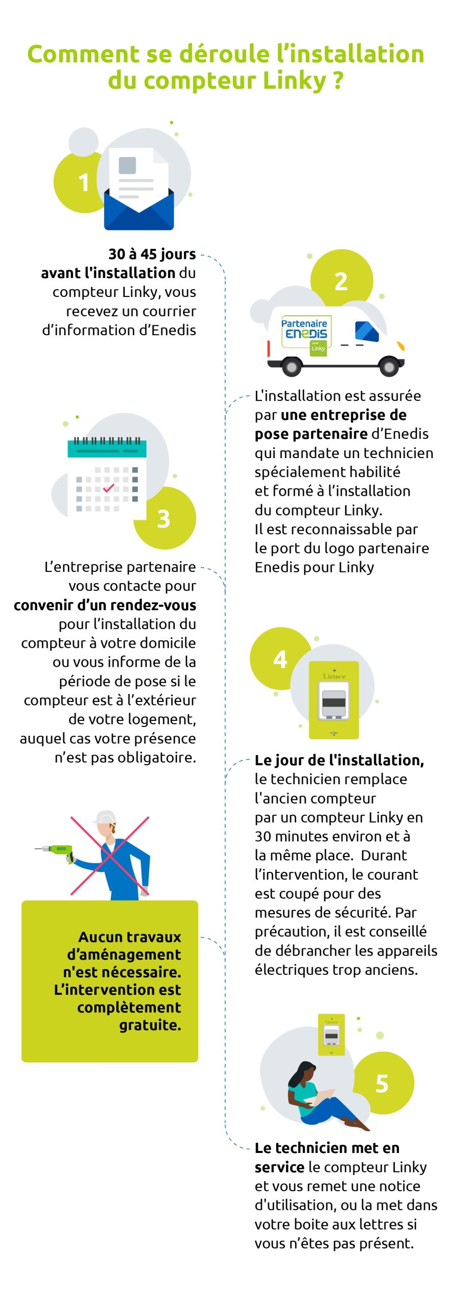 découvrez tous les documents nécessaires pour une installation réussie. notre guide complet vous aide à rassembler les informations, formulaires et ressources indispensables pour faciliter votre processus d'installation. simplifiez vos démarches avec nos conseils pratiques.