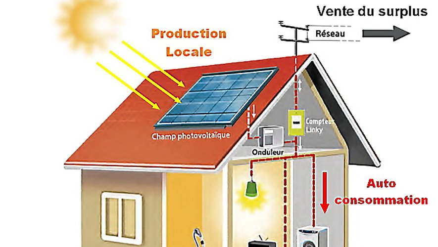 découvrez comment l'électricité solaire peut transformer votre maison en une source d'énergie renouvelable, réduisant vos factures d'électricité tout en contribuant à la protection de l'environnement. explorez les avantages, les installations possibles et les solutions adaptées à vos besoins.