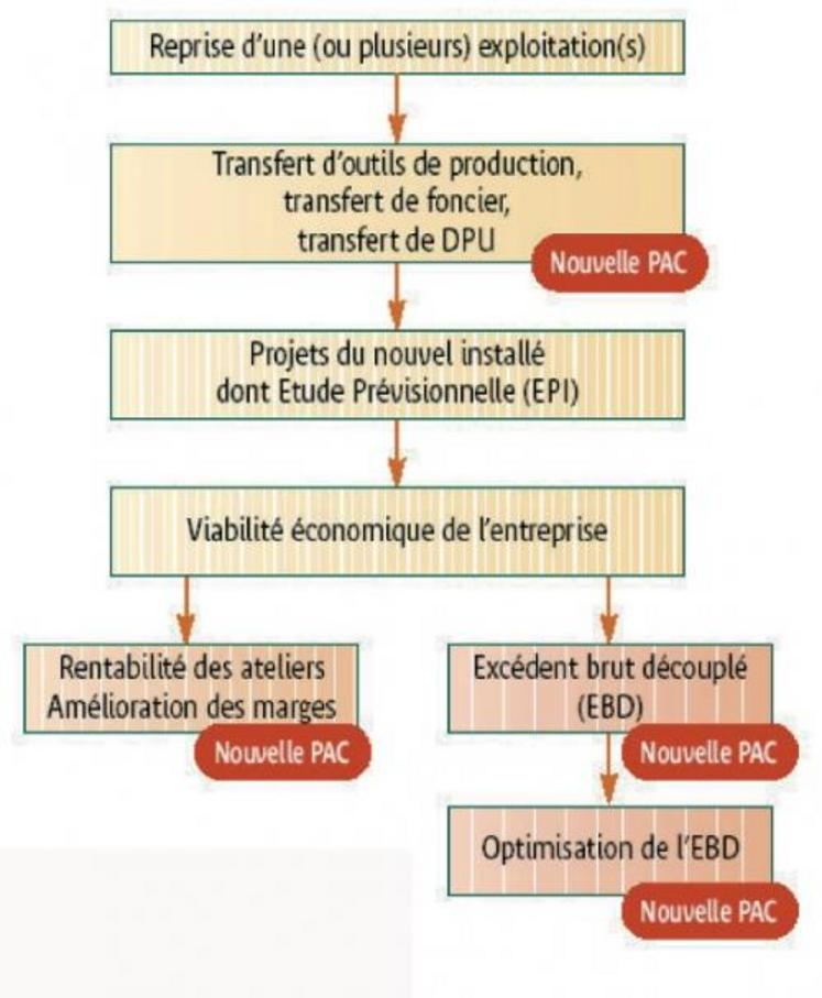 découvrez les étapes essentielles pour une installation réussie de votre projet. suivez notre guide détaillé pour garantir un processus fluide et efficace, que ce soit pour un logiciel, un appareil ou un service.