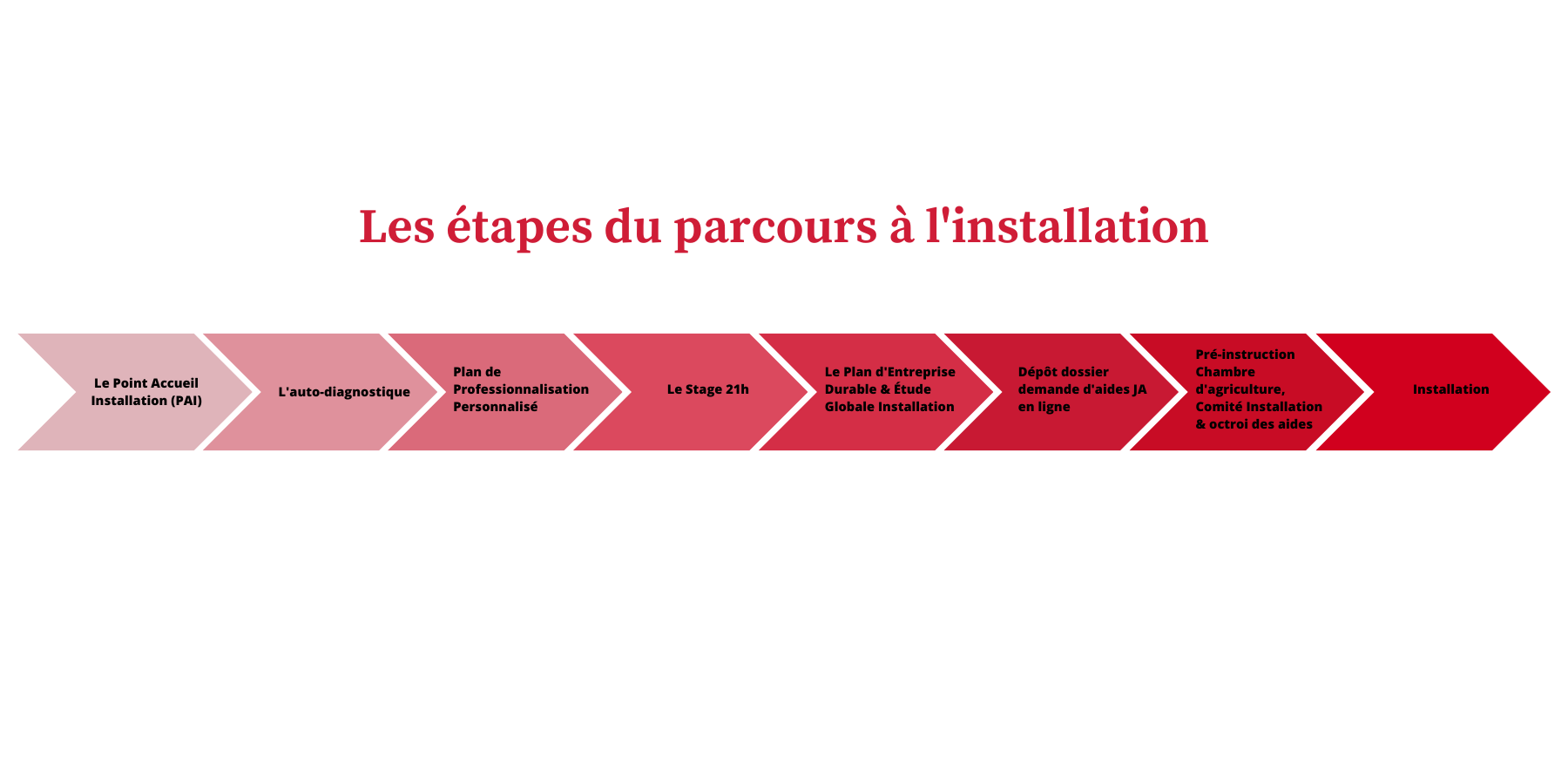 découvrez les étapes essentielles pour une installation réussie. suivez notre guide détaillé afin de garantir une mise en place efficace et sans tracas.