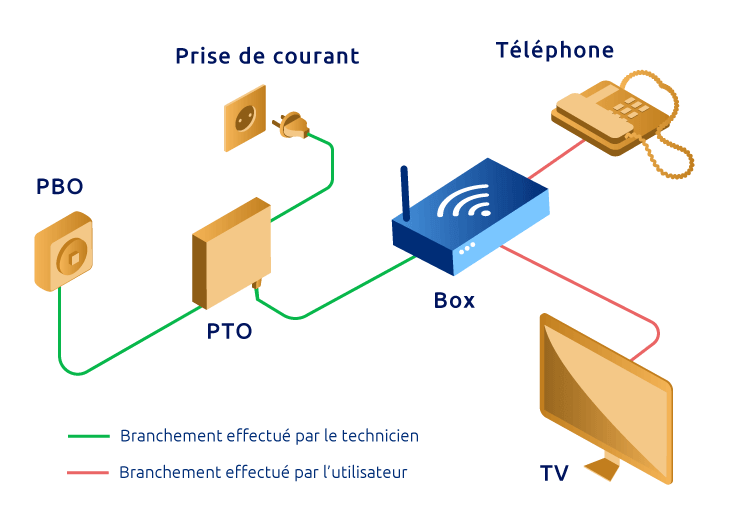 découvrez les étapes essentielles pour une installation réussie. suivez notre guide détaillé pour simplifier votre processus d'installation et garantir des résultats optimaux.