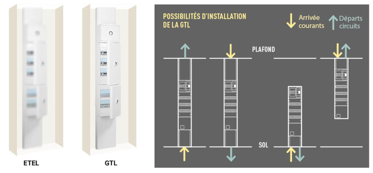 découvrez les exigences techniques essentielles pour bénéficier d'une installation gratuite. obtenez des conseils pratiques et assurez-vous d'être prêt pour une installation réussie de vos équipements.