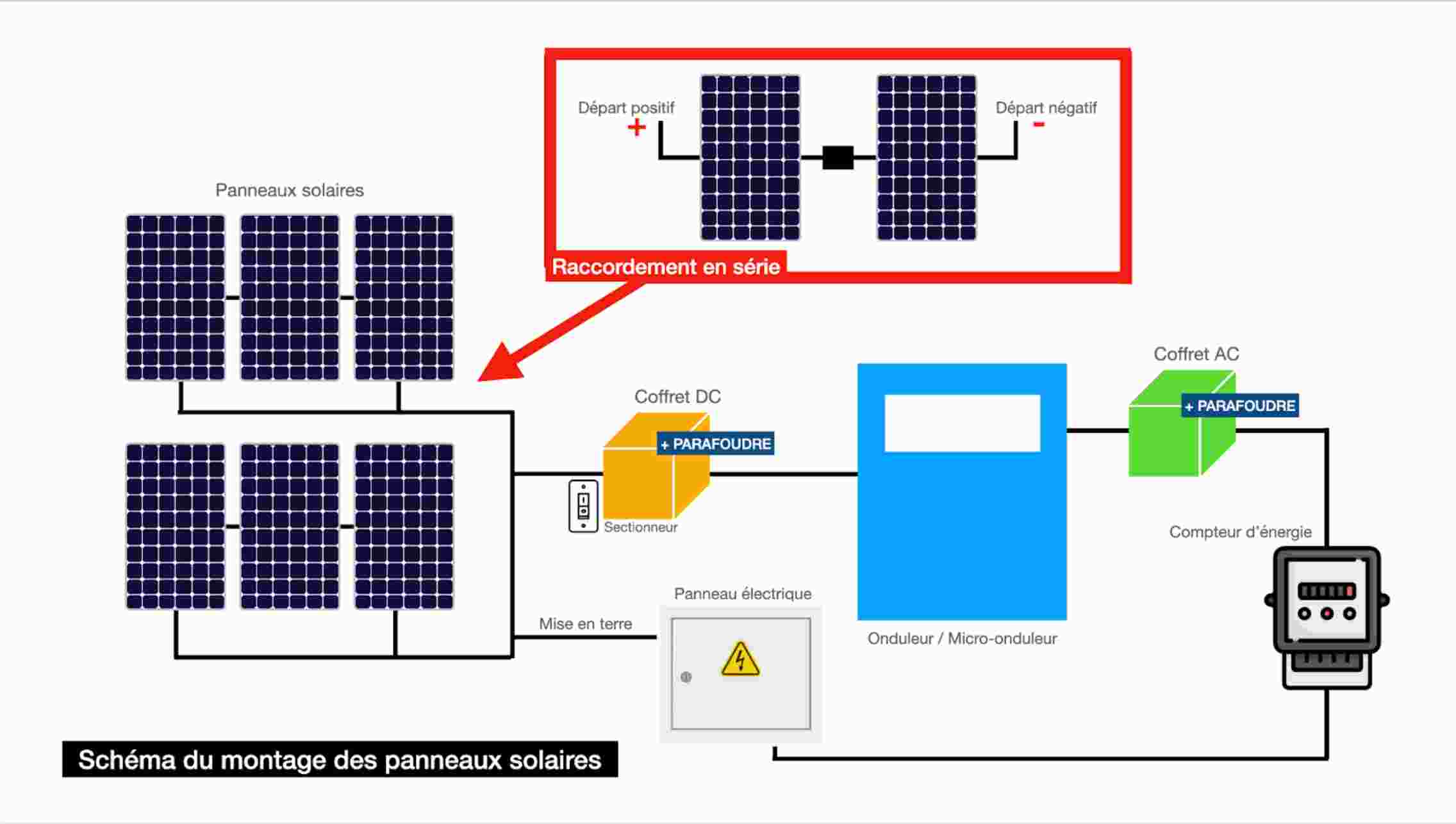 découvrez comment fonctionne un convertisseur solaire pour transformer l'énergie lumineuse en électricité. apprenez les principes de base, les composants clés et les avantages de cette technologie durable et écologique.