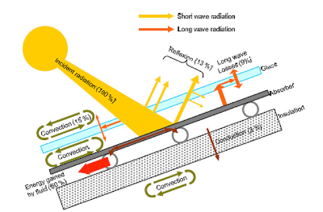 découvrez le fonctionnement d'un convertisseur solaire et apprenez comment il transforme l'énergie solaire en électricité. explorez les principes de base, les composants clés et les avantages d'utiliser cette technologie pour un avenir énergétique durable.