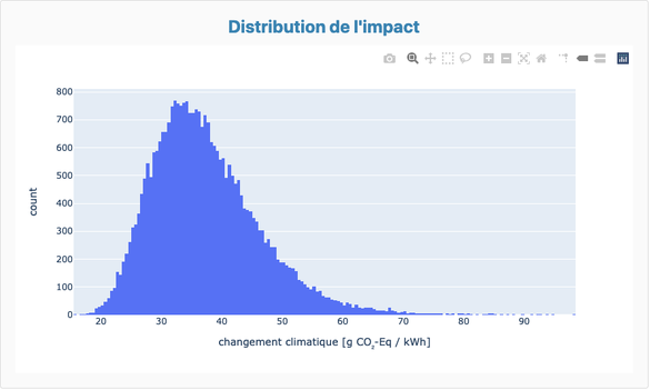 découvrez l'impact écologique des panneaux solaires et leurs avantages pour l'environnement. informez-vous sur leur contribution à la réduction des émissions de carbone et à la préservation des ressources naturelles.