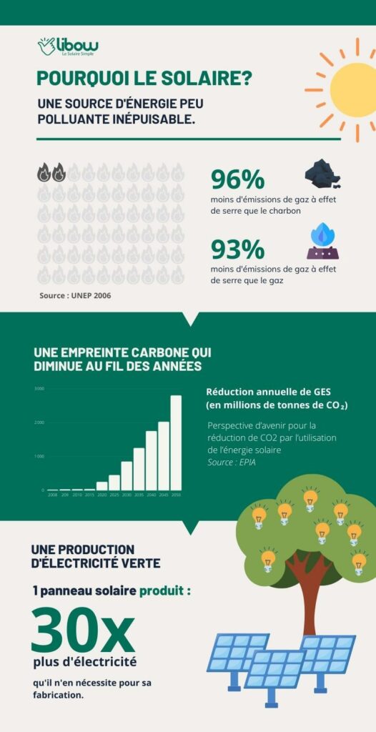 découvrez les impacts environnementaux des fenêtres photovoltaïques : avantages énergétiques, réduction de l'empreinte carbone et défis écologiques. informez-vous sur la durabilité et l'efficacité de cette technologie innovante.