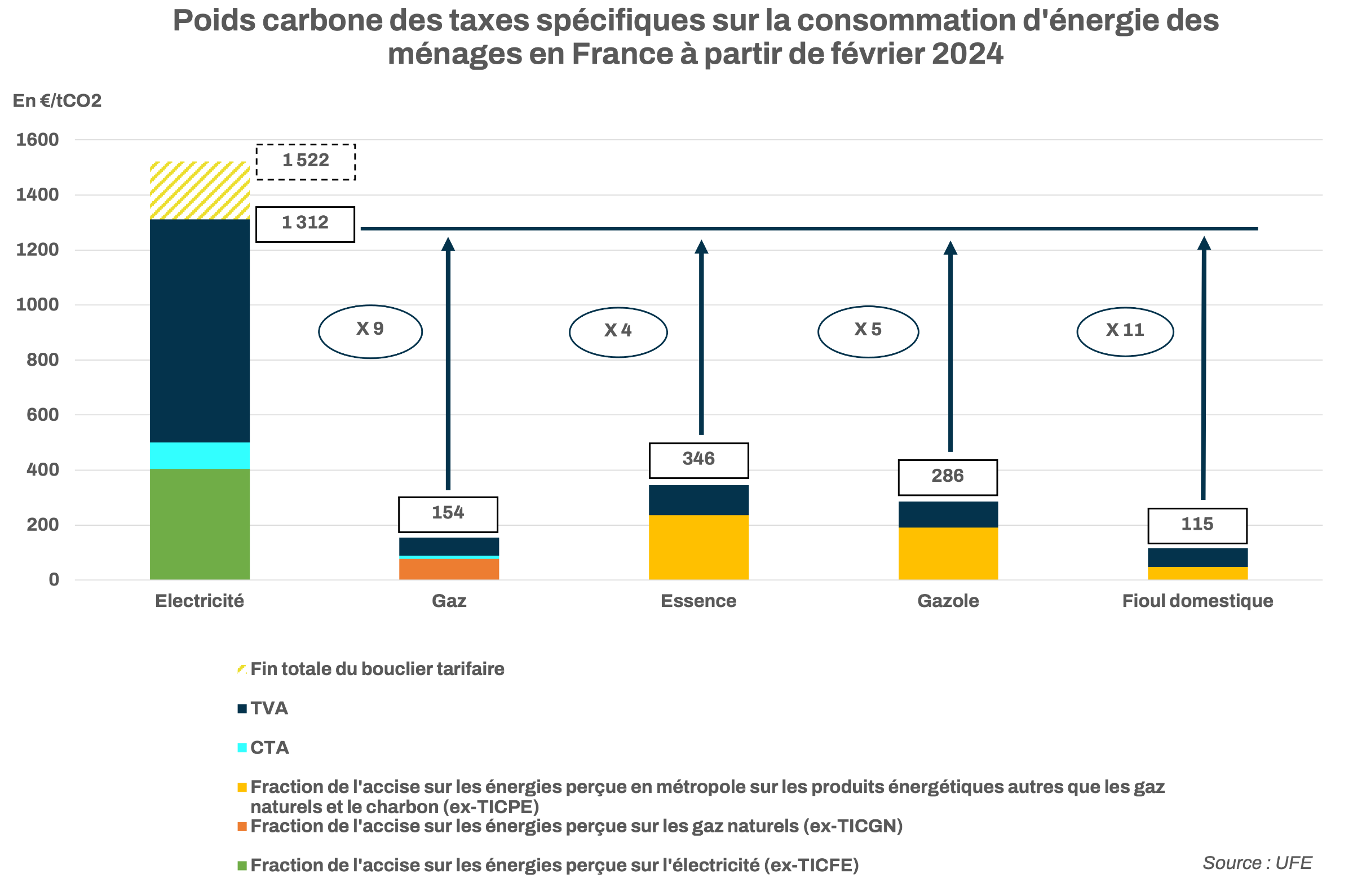 découvrez comment les impôts sur l'électricité peuvent impacter votre facture énergétique. informez-vous sur les réglementations en vigueur, les exonérations possibles et des conseils pour optimiser vos dépenses liées à l'électricité.