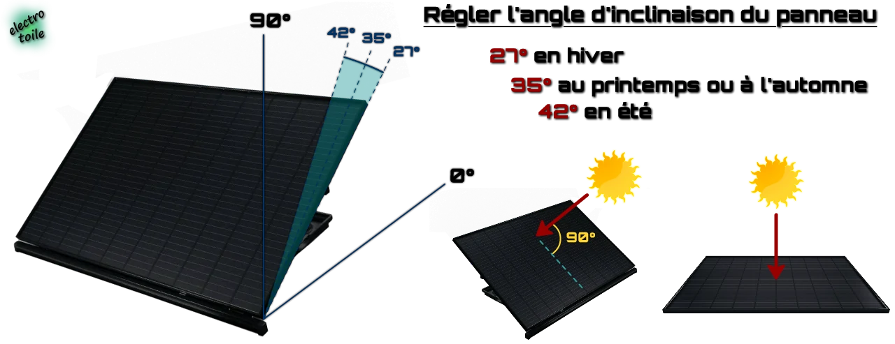 découvrez l'importance de l'inclinaison des panneaux solaires pour optimiser leur performance et maximiser la production d'énergie. apprenez comment choisir l'angle idéal en fonction de votre localisation et des saisons.