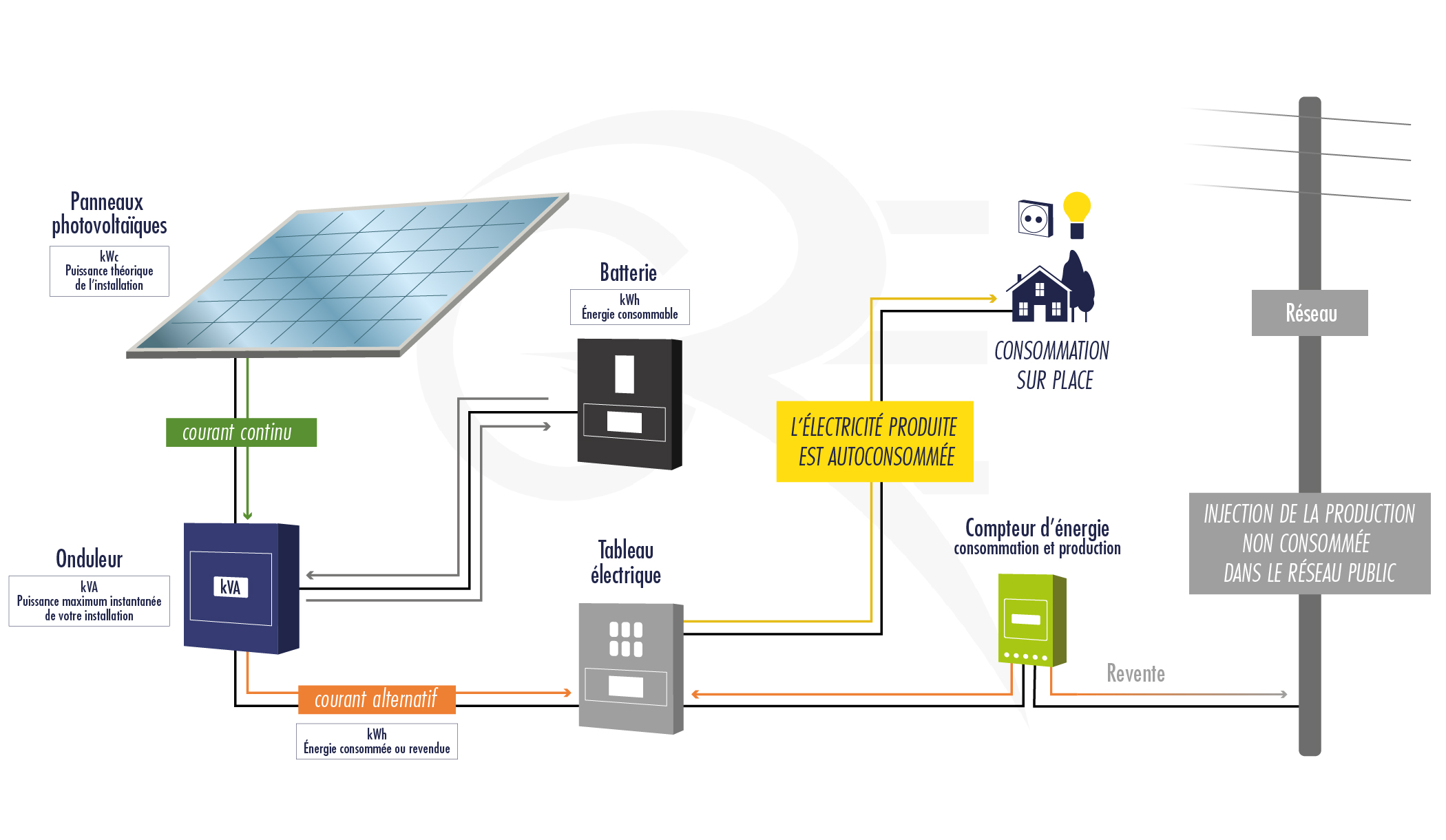 découvrez l'installation de panneaux solaires pour profiter d'une énergie renouvelable et réduire vos factures d'électricité. nos experts vous guident à chaque étape pour optimiser votre projet solaire.