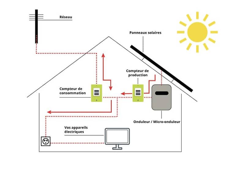 découvrez comment installer des panneaux solaires chez vous pour profiter d'une énergie renouvelable, réduire vos factures d'électricité et contribuer à la protection de l'environnement. suivez nos conseils pratiques et astuces pour une installation réussie.