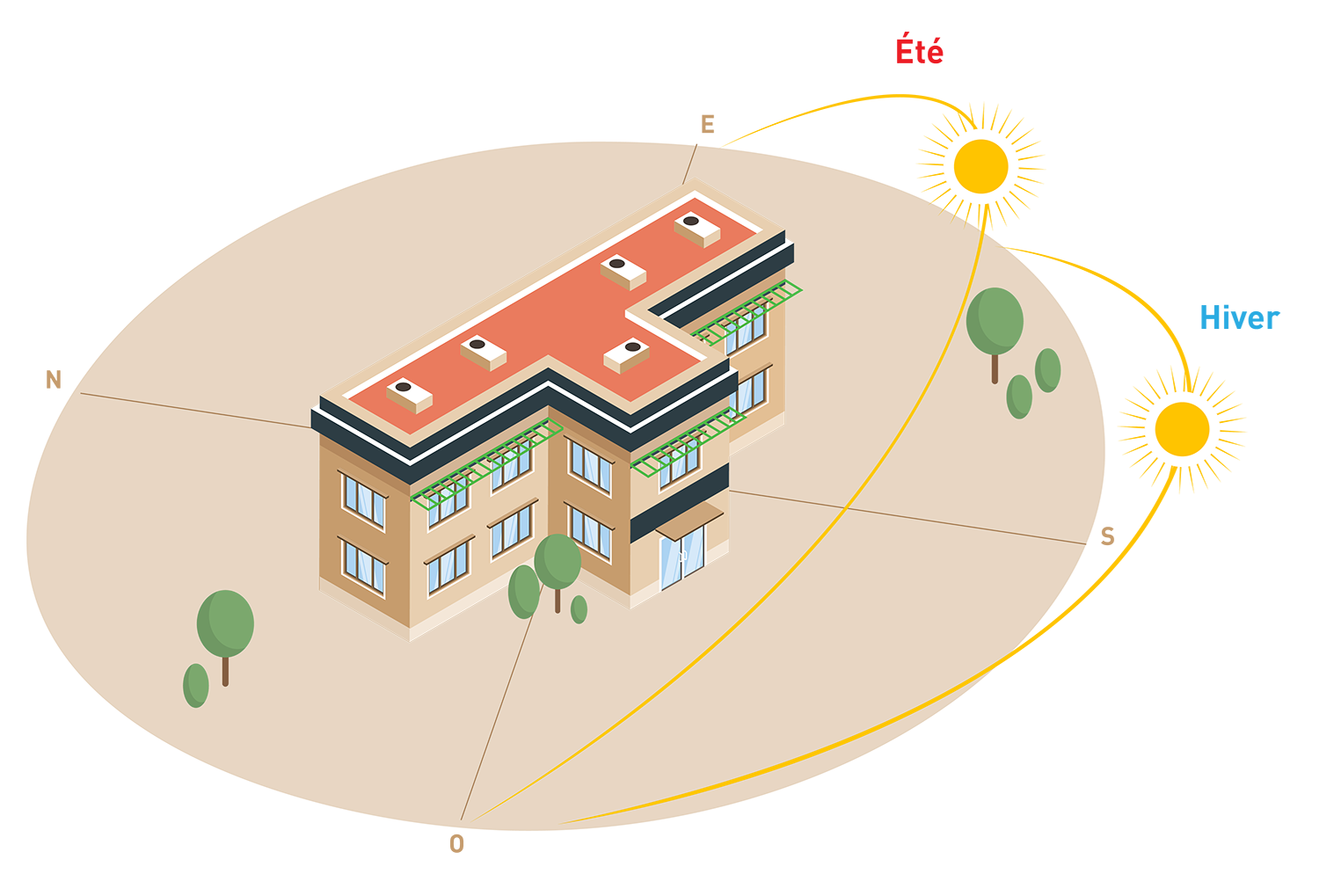 découvrez comment optimiser l'orientation de vos fenêtres photovoltaïques pour maximiser la production d'énergie solaire. explorez les meilleures pratiques et conseils pour tirer le meilleur parti de votre installation et réduire votre empreinte carbone.