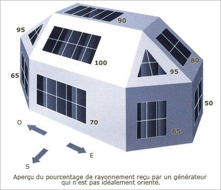 découvrez l'importance de l'orientation des toits photovoltaïques pour optimiser la production d'énergie solaire. apprenez les meilleures pratiques et conseils pour maximiser le rendement de vos panneaux solaires dans cet article complet.