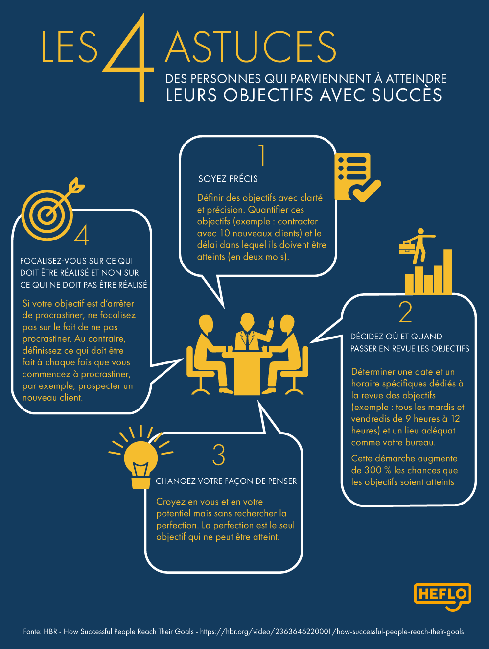 découvrez des pratiques d'efficacité essentielles pour optimiser votre temps et améliorer votre productivité au quotidien. apprenez des techniques éprouvées qui vous aideront à atteindre vos objectifs plus rapidement.