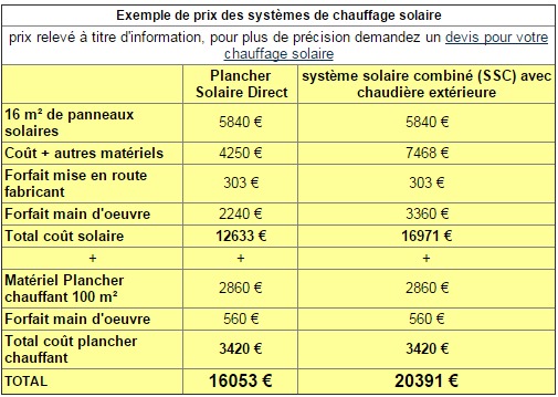 découvrez les prix des panneaux solaires en france, comparez les offres et trouvez la solution adaptée à votre budget pour économiser sur votre facture d'énergie tout en préservant l'environnement.