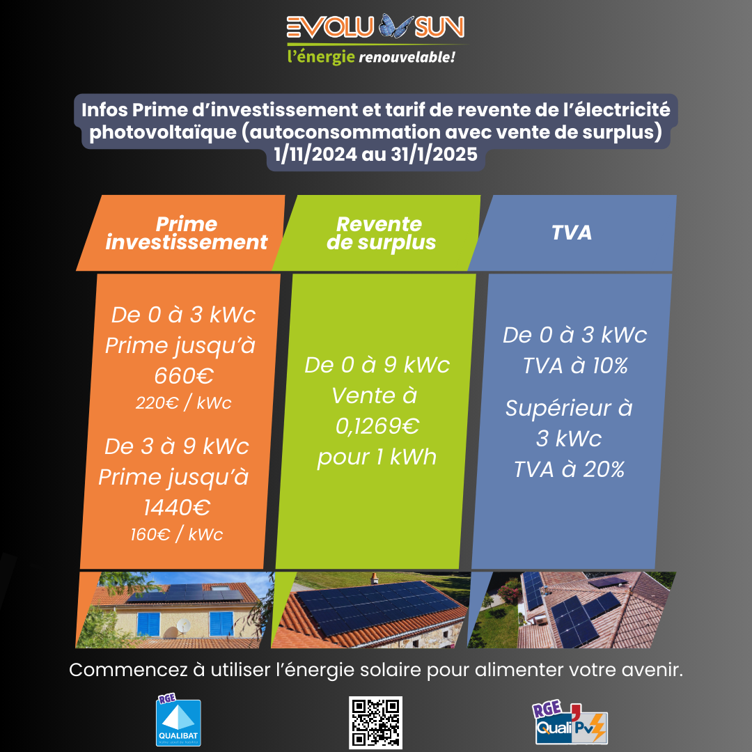 découvrez les tendances et les prévisions des prix du photovoltaïque en 2025. informez-vous sur les facteurs influençant les coûts, les nouvelles technologies et les opportunités d'investissement dans l'énergie solaire pour faire le meilleur choix pour votre avenir énergétique.