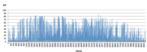 découvrez comment la puissance de l'autoconsommation peut transformer votre consommation énergétique. apprenez à optimiser votre production d'énergie renouvelable pour réduire vos factures, augmenter votre indépendance énergétique et contribuer à un avenir plus durable.
