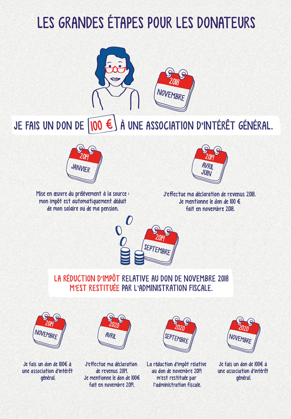 découvrez comment bénéficier des réductions fiscales pour alléger vos impôts. explorez les différentes options et stratégies pour maximiser vos économies tout en respectant la législation sur les impôts en france. ne manquez pas ces opportunités d'optimisation fiscale!