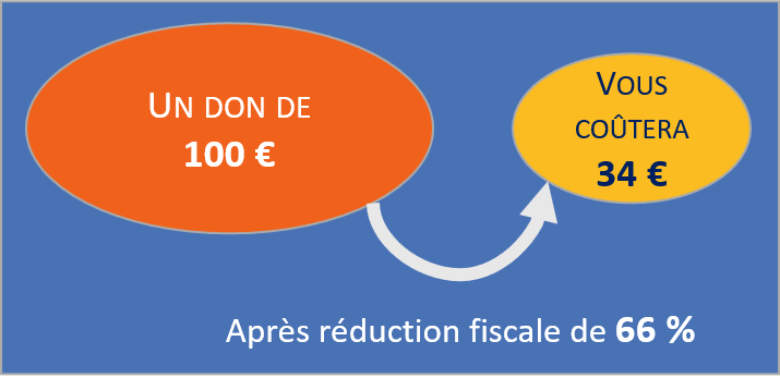 découvrez comment bénéficier des réductions fiscales et optimiser votre déclaration d'impôts. profitez des conseils d'experts pour alléger votre charge fiscale et maximiser vos économies.