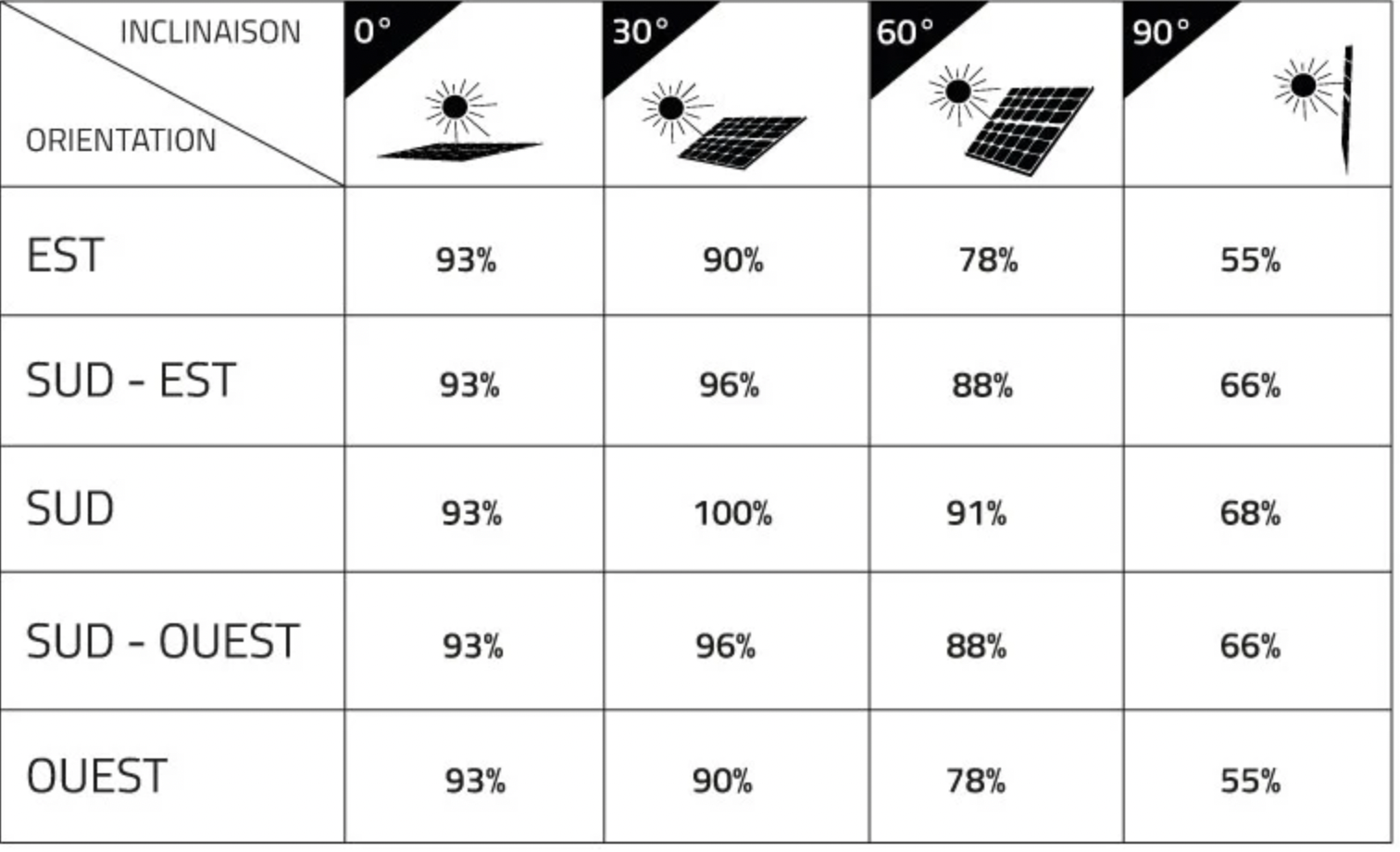 découvrez comment maximiser la rentabilité de vos panneaux photovoltaïques grâce à des conseils pratiques et des analyses de marché. optimisez votre investissement tout en contribuant à la transition énergétique.