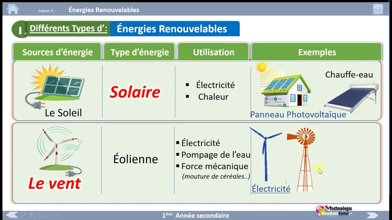 découvrez les différentes sources d'énergie renouvelable, leurs avantages et leur rôle crucial dans la transition énergétique. explorez les technologies solaires, éoliennes, hydrauliques et bioénergétiques qui façonnent un avenir durable.