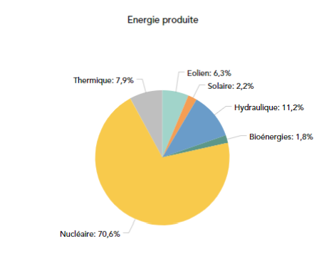 découvrez les différentes sources d'énergie renouvelable, leur fonctionnement et leur impact positif sur l'environnement. explorez des solutions durables telles que l'énergie solaire, éolienne, hydraulique et géothermique pour un avenir plus vert.