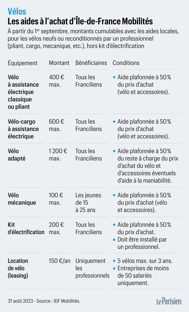 découvrez les différentes subventions disponibles pour l'achat de votre logement ou de votre véhicule. maximisez vos aides financières et concrétisez vos projets grâce à nos conseils pratiques.