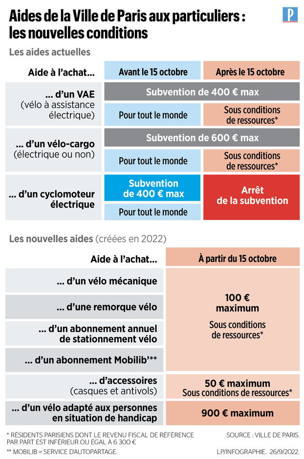 découvrez les différentes subventions disponibles pour financer l'achat de votre logement. profitez d'aides financières pour réaliser votre projet immobilier tout en bénéficiant d'informations et conseils personnalisés sur les démarches à suivre.