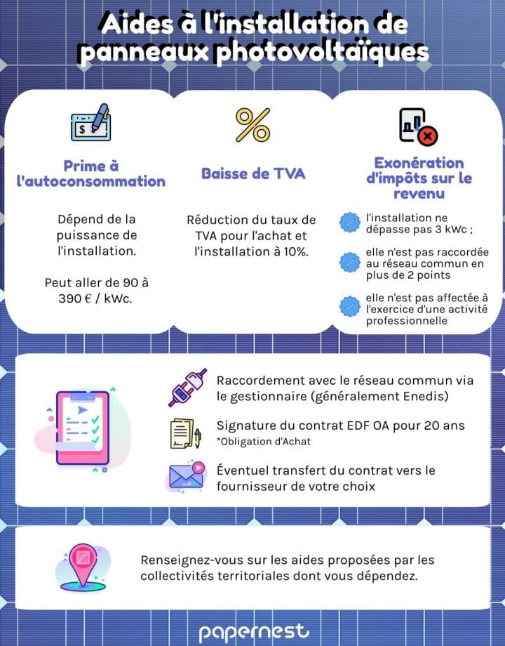 découvrez les subventions photovoltaïques disponibles pour faciliter votre transition énergétique. profitez d'aides financières pour l'installation de panneaux solaires et réduisez votre facture d'électricité tout en contribuant à la protection de l'environnement.