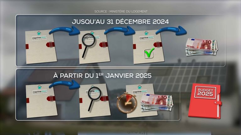 découvrez les aides financières disponibles en 2025 pour la rénovation de votre toiture. optimisez vos dépenses et améliorez l'efficacité énergétique de votre maison grâce aux subventions et crédits d'impôt proposés par l'état.