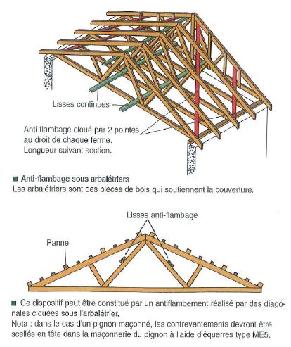 découvrez nos services d'aide à la charpente, adaptés à tous vos projets de construction et de rénovation. profitez de l'expertise de nos artisans pour des réalisations solides, esthétiques et durables.