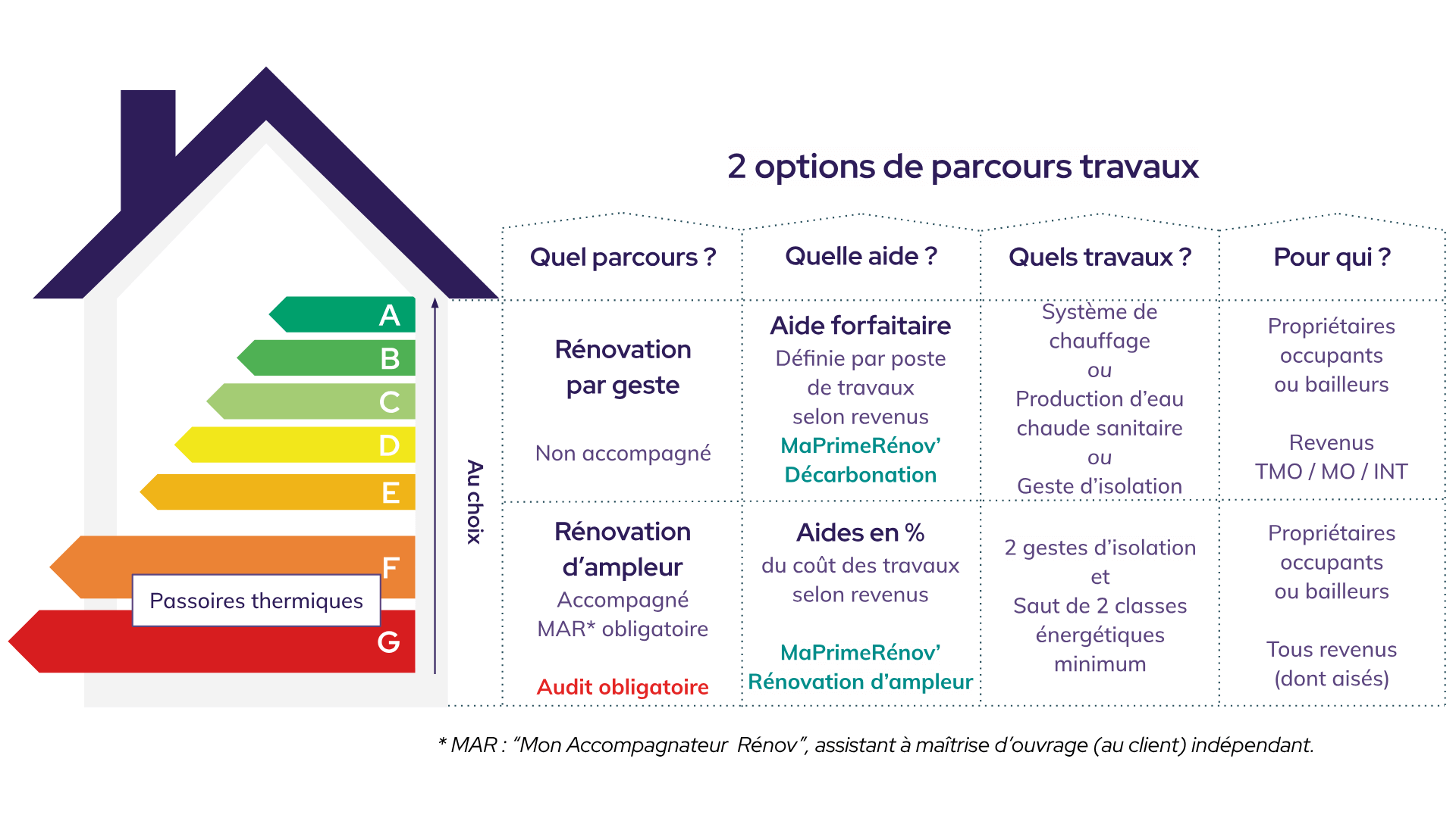 découvrez notre guide complet sur l'aide aux panneaux solaires en 2025. informez-vous sur les subventions, les crédits d'impôt et les aides financières disponibles pour rendre votre projet d'énergie renouvelable accessible et avantageux. transformez votre habitation avec les énergies vertes tout en réduisant vos factures d'électricité.