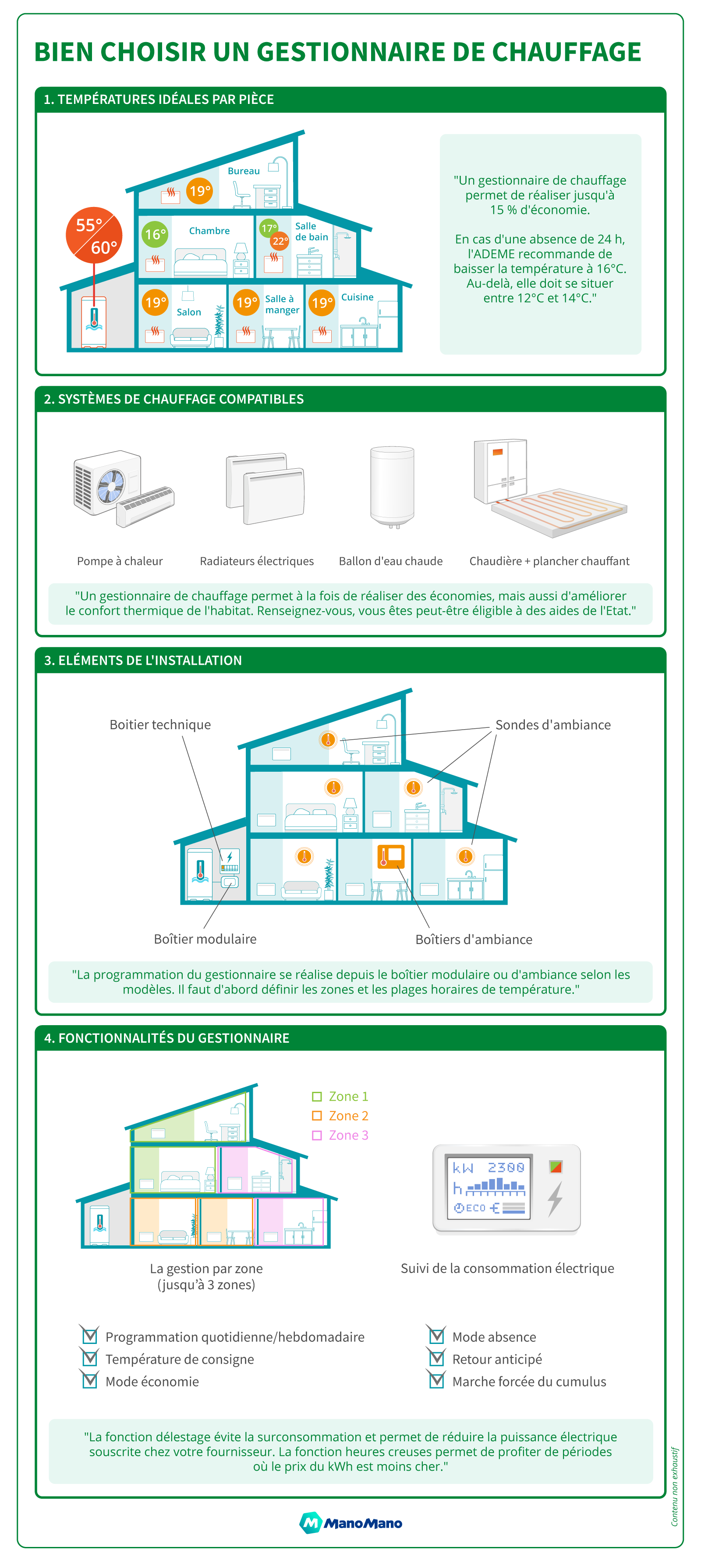 découvrez des astuces et conseils pratiques pour optimiser le confort de votre chauffage. apprenez à ajuster votre système de chauffage pour économiser de l'énergie tout en maintenant une température agréable dans votre foyer.