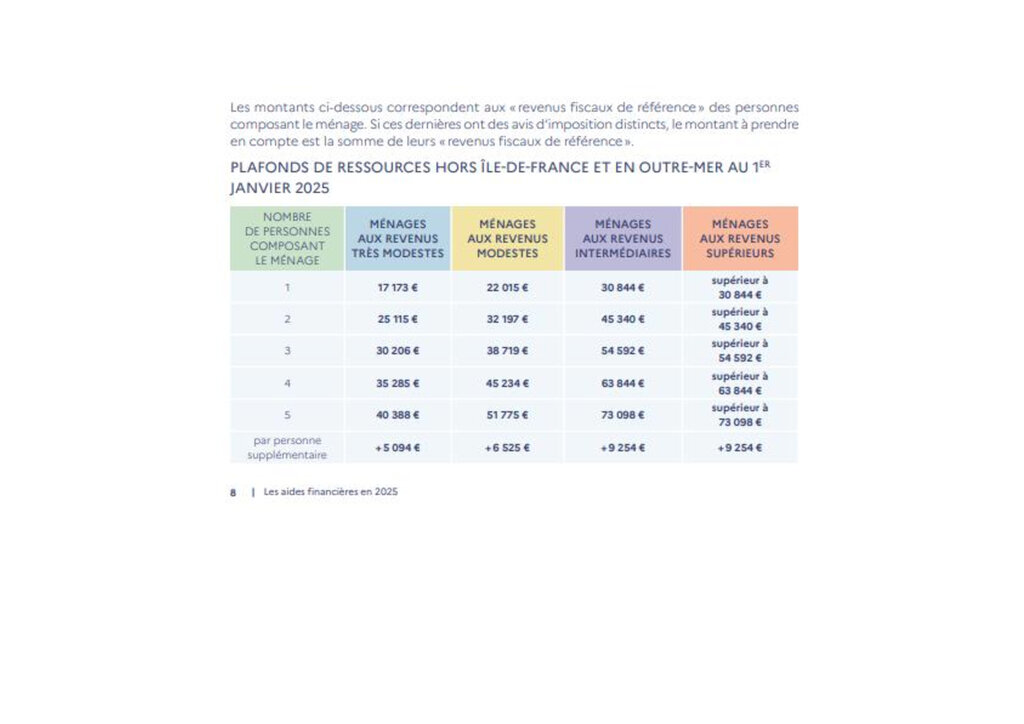 découvrez comment anah toiture 2025 peut vous aider à réaliser vos projets de rénovation de toiture. bénéficiez d'aides financières et de conseils d'experts pour améliorer l'efficacité énergétique de votre habitation tout en valorisant votre patrimoine.