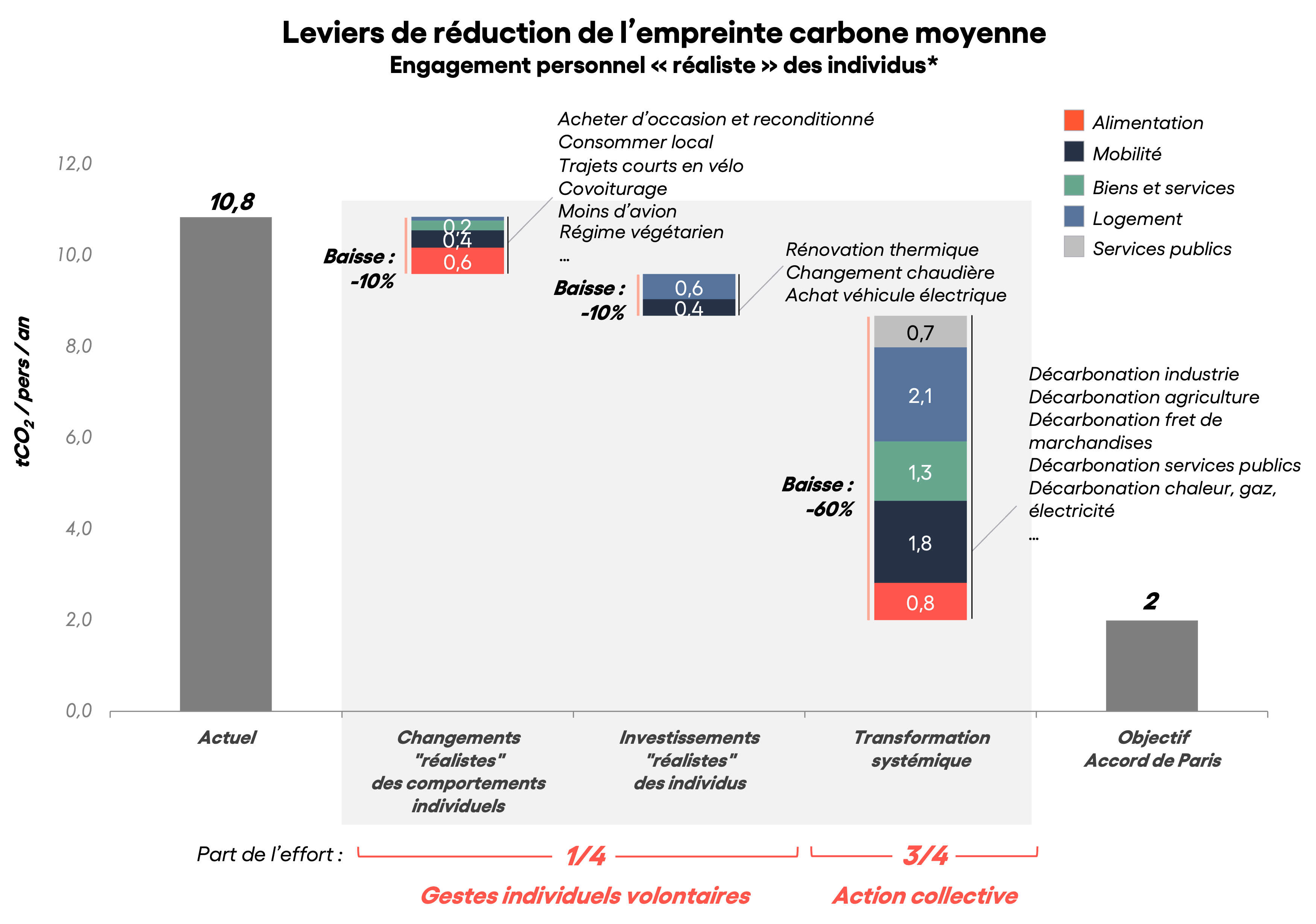 découvrez l'importance du bilan carbone en entreprise pour évaluer et réduire votre empreinte environnementale. apprenez comment mettre en place des actions efficaces pour améliorer la durabilité de votre organisation tout en répondant aux exigences réglementaires.