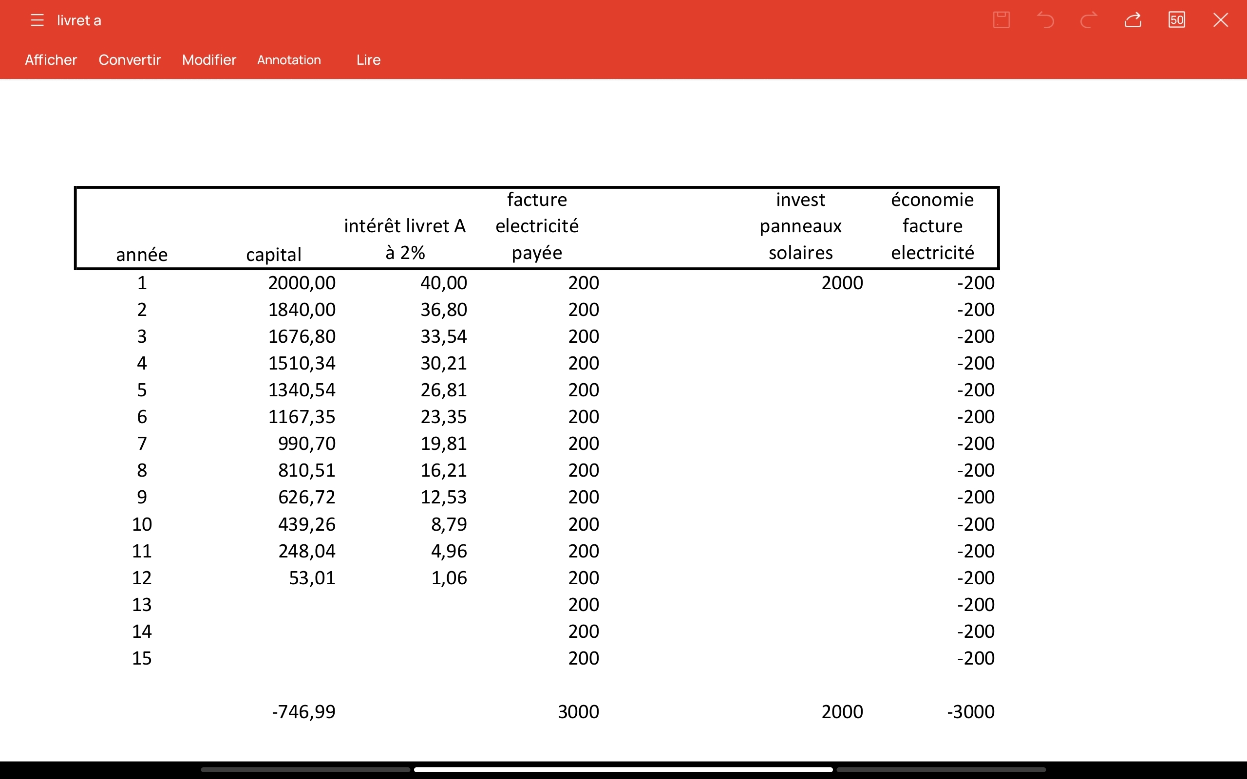 découvrez comment l'épargne solaire vous permet d'investir dans des solutions d'énergie renouvelable tout en faisant fructifier votre capital. profitez des avantages fiscaux et contribuez à une planète plus verte grâce à des projets solaires innovants.
